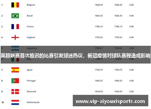 英超联赛首次推迟的比赛引发球迷热议，新冠疫情对球队赛程造成影响
