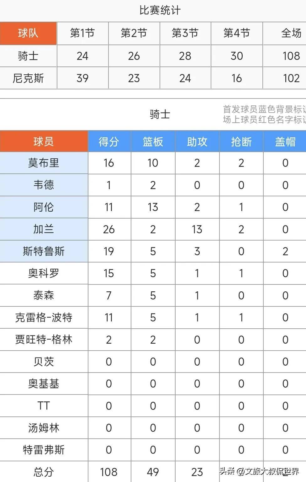 转折点克里夫兰骑士绝杀压哨,欧超杯关键时刻攻防权衡,压力陡增,数据趋势出现新变化(克里夫兰骑士vs密尔沃基雄鹿分析)-ayx